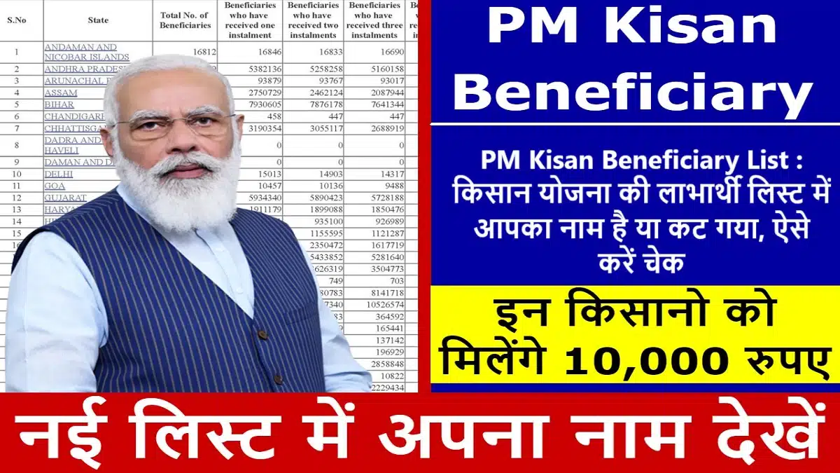 pm kisan